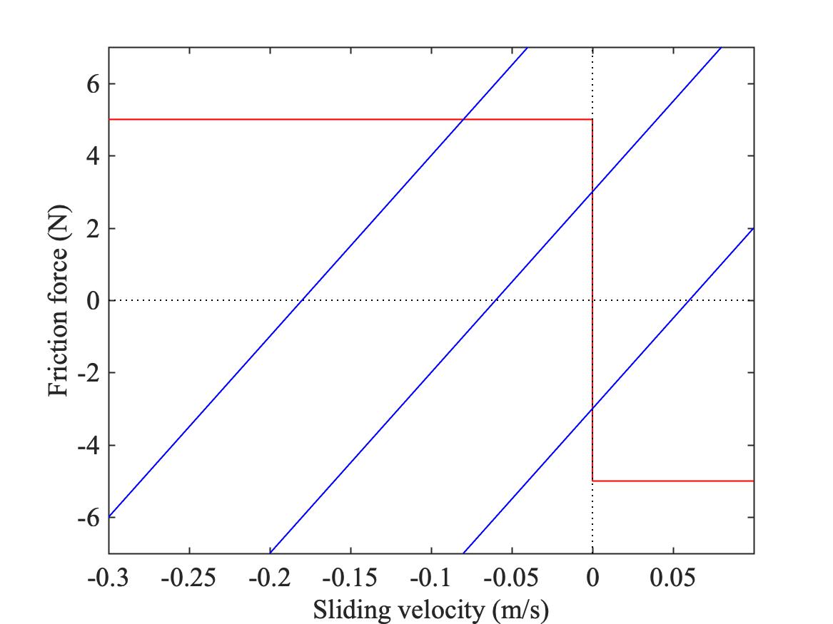 9.6.2 Varieties of thermal friction model – Euphonics