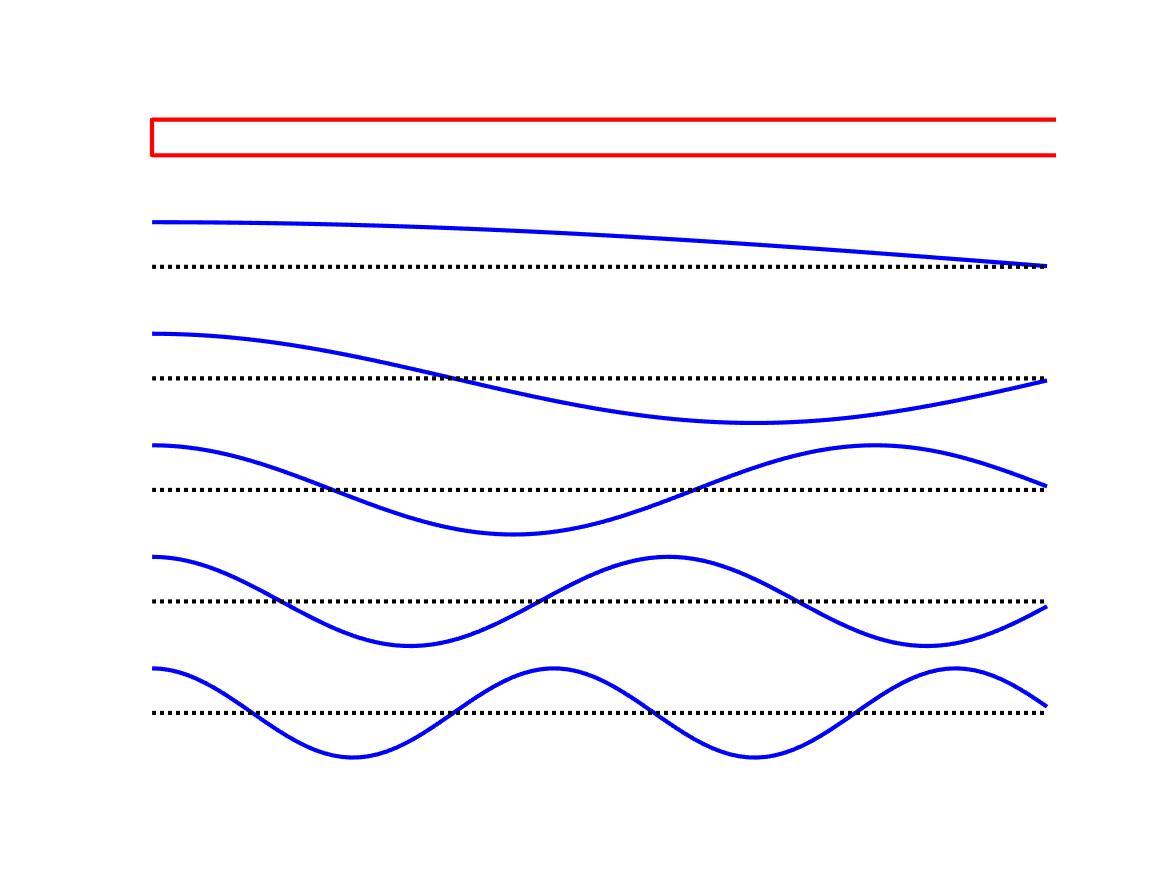 11.1 The world of wind instruments – Euphonics