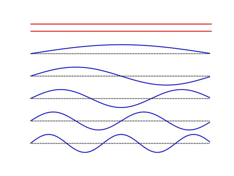 11.1 The world of wind instruments – Euphonics