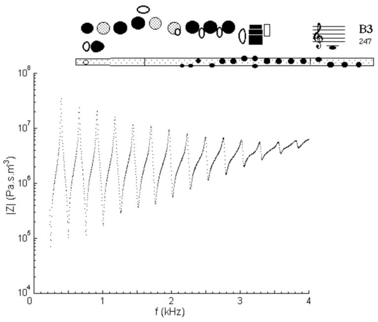 11.1 The World Of Wind Instruments – Euphonics