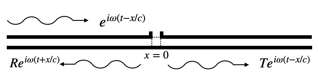11.1 The world of wind instruments – Euphonics