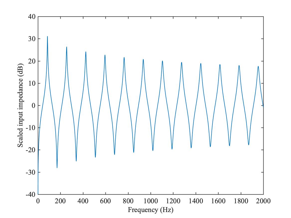 11.1 The world of wind instruments – Euphonics