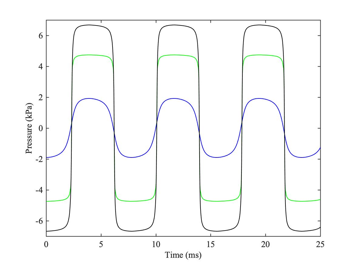 11.3 Reed instruments – Euphonics