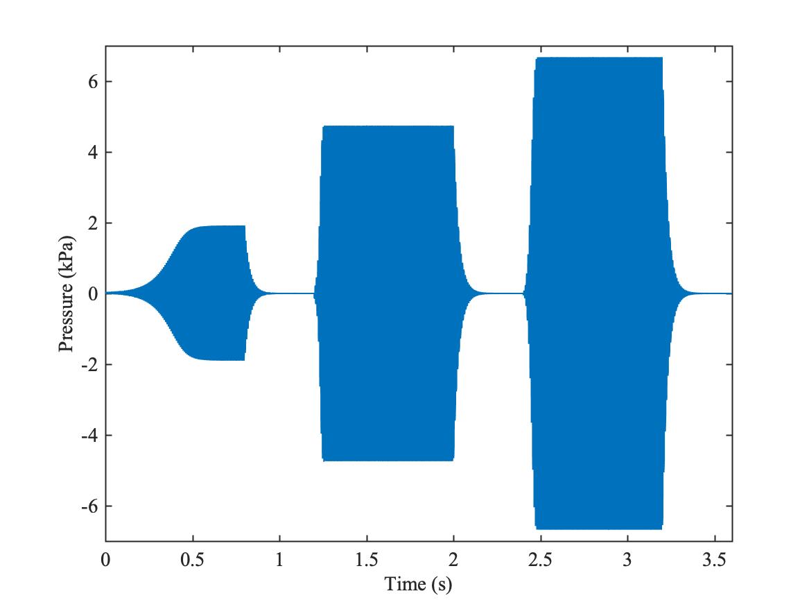 11.3 Reed instruments – Euphonics