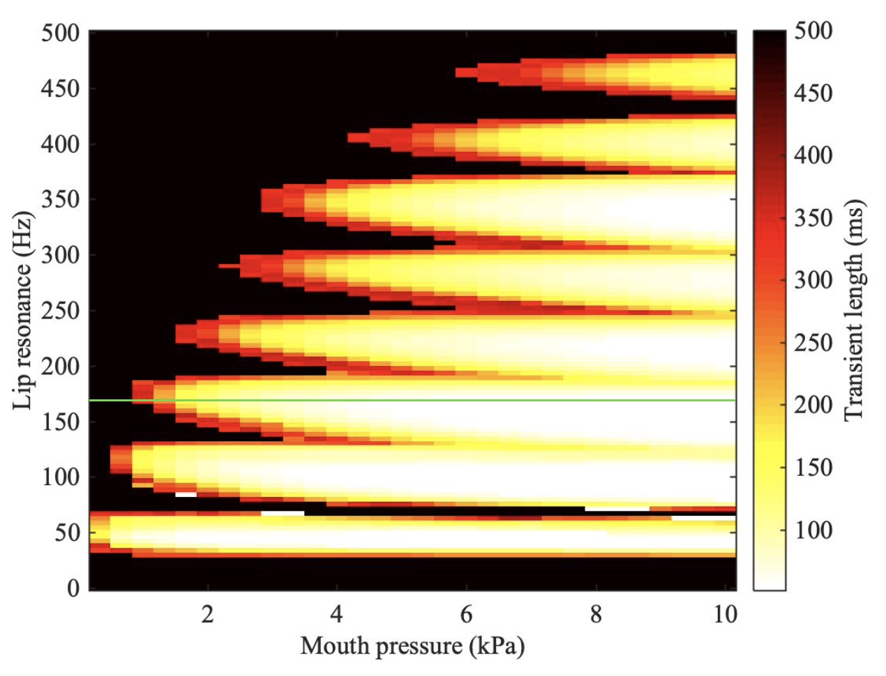 11.5 “Brass” instruments – Euphonics
