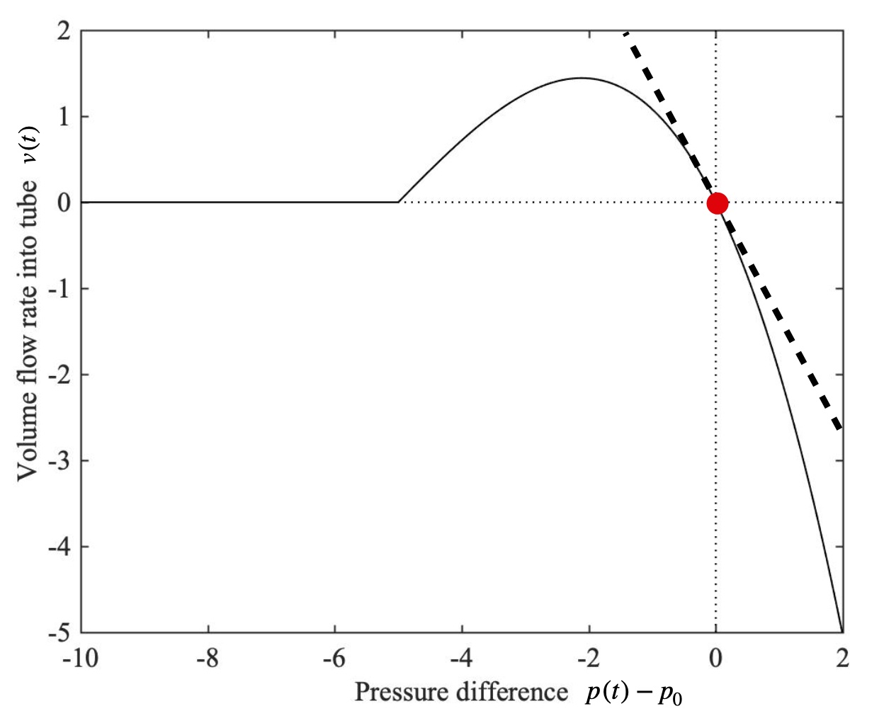 11.5 “Brass” instruments – Euphonics