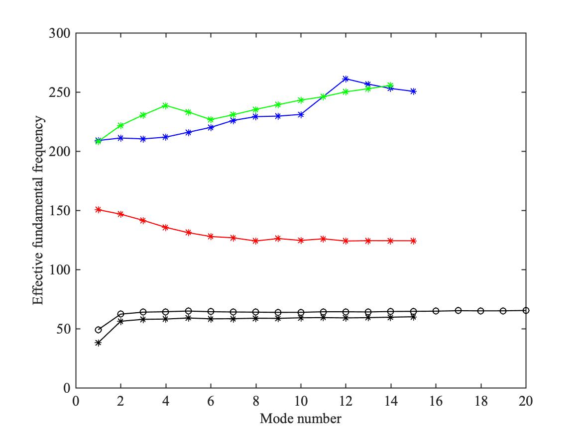 11.5 “Brass” instruments – Euphonics