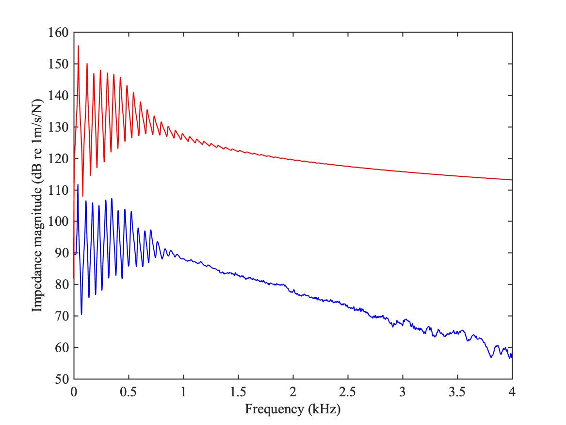 11.5 “Brass” instruments – Euphonics