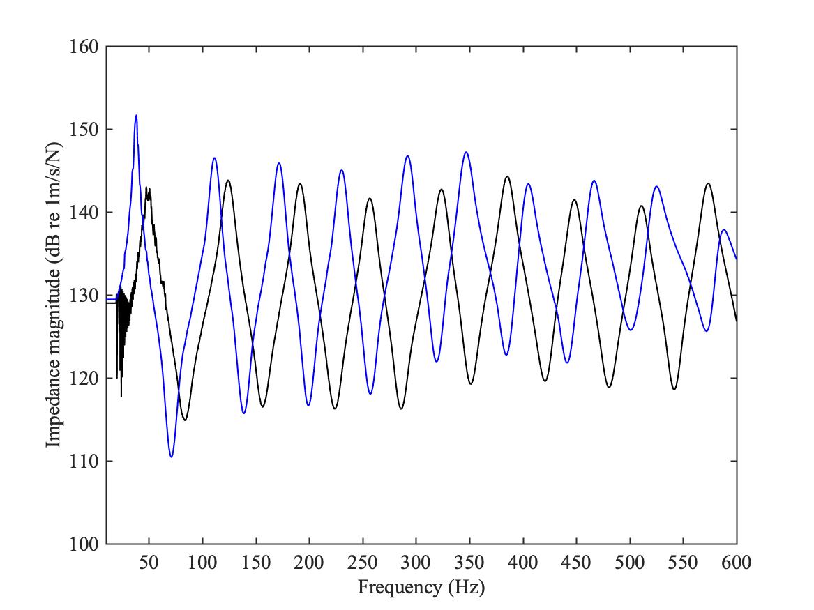 11.5 “Brass” instruments – Euphonics
