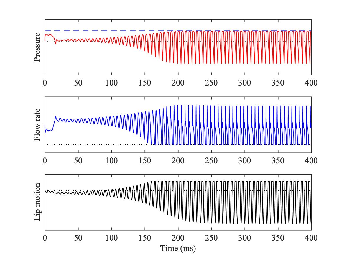 11.5 “Brass” instruments – Euphonics