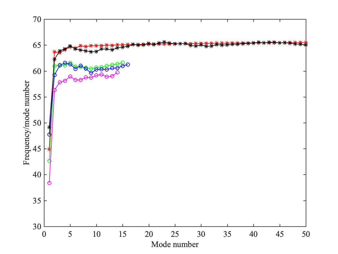 11.5 “Brass” instruments – Euphonics
