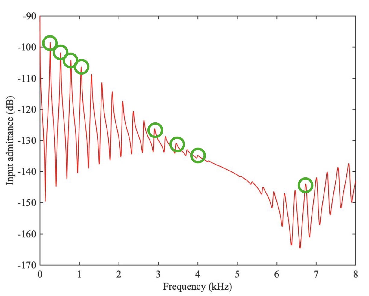 11.8 Air-jet instruments – Euphonics